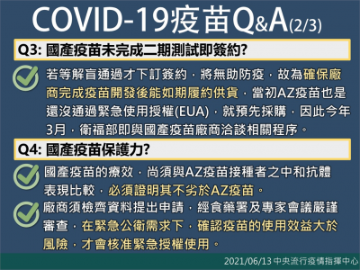 快新聞/高端疫苗比AZ貴8倍?指揮中心「國產疫苗5大QA」一次看