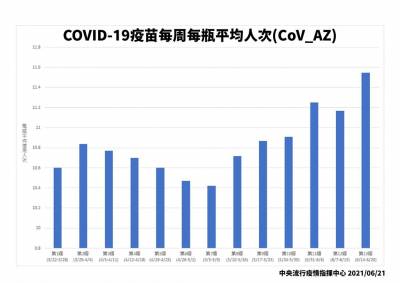 快新聞/診所爆「丟棄沒打完的疫苗」? 指揮中心回應了