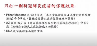 快新聞/台大醫:疫苗覆蓋率達3 4成 疫情就會較好控制