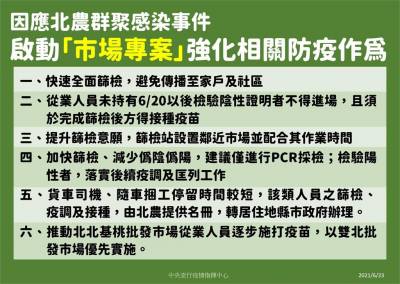 快新聞/指揮中心啟動「市場專案」 建議全做PCR