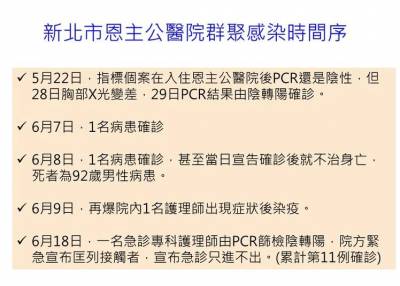 快新聞/回擊恩主公醫院 高市府列「一張時序圖」批:輕忽通報 失職卸責