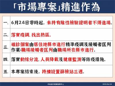 快新聞/「市場專案」啟動 結束後篩檢站持續3週助社區清零