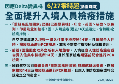 快新聞/秘魯祖孫確認Delta病毒株!指揮中心:全面升級入境檢疫