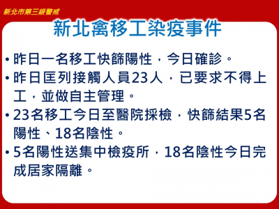 快新聞/新北屠宰場爆1確診 5快篩陽性 全數員工緊急快篩打疫苗