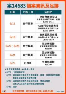 快新聞/台南一口氣增8例!黃偉哲:安南區家庭群聚