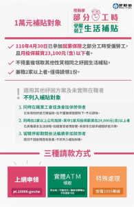 快新聞/打工族紓困開跑!申請方式一次看 預計41萬人受惠