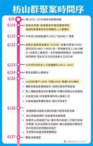 快新聞/駁Delta入侵屏東未做好疫調 潘孟安貼時間序:防疫不需要口水