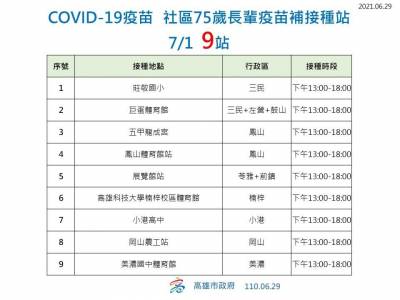 快新聞/莫德納疫苗將配送 高雄75歲以上長者7 1起可補打