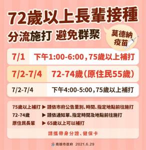 快新聞/莫德納疫苗將配送 高雄75歲以上長者7 1起可補打