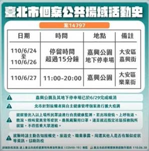 快新聞/大安區耳鼻喉科醫師確診 黃珊珊急籲200多位病患盡速快篩