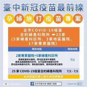 快新聞/6萬多劑莫德納疫苗送抵台中 盧秀燕:67個快打站週末開打