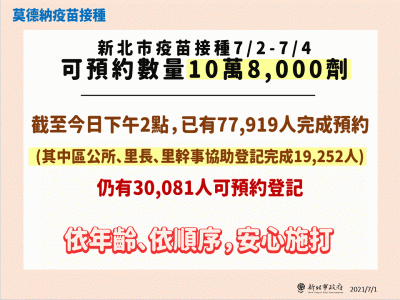 快新聞/新北仍有3萬多劑莫德納可預約 怎麼登記看這裡