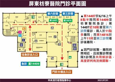 快新聞/Delta群聚沒外擴 枋寮果農夫妻與枋山個案「在相鄰診間」有接觸