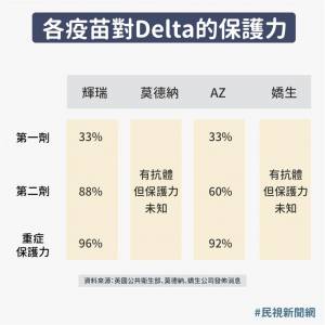 Delta變種病毒來襲!五大重點一次看