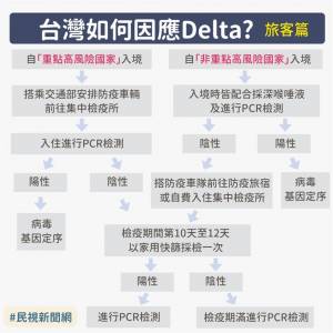 Delta變種病毒來襲!五大重點一次看