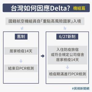 Delta變種病毒來襲!五大重點一次看