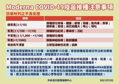快新聞/台南傳首例接種莫德納疫苗猝死 指揮中心回應了
