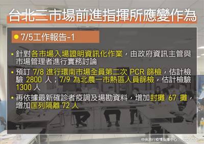 快新聞/北市環南市場明復市 六大條件曝光!