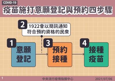 快新聞/唐鳳疫苗預約系統何時全國上線 指揮中心給答案