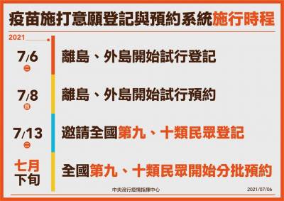 快新聞/疫苗施打意願登記系統開放 陳時中:已有83萬人登記