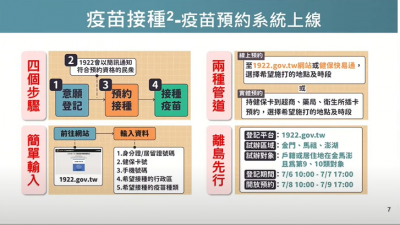 快新聞/疫苗接種平台正式營運 唐鳳:勾選AZ的民眾下週收到簡訊後即可進行預約