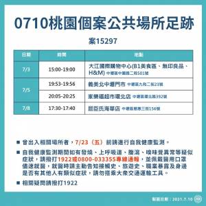快新聞/桃園本土+4! 1男有症狀買快篩陽性後確診
