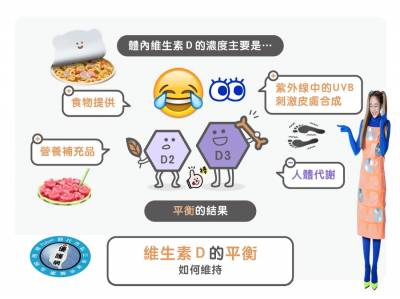 新冠肺炎與維生素D的混淆關係