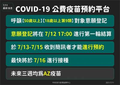 快新聞/疫苗預約平台「16日開打AZ」!唐鳳:未勾AZ最少再等三週
