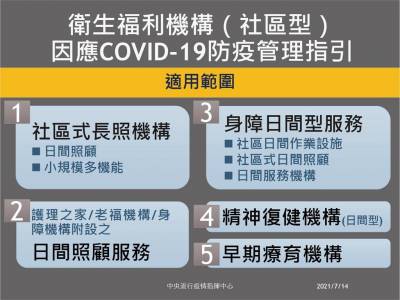 快新聞/社區式衛福機構微解封 員工疫苗施打率8成可上工「5情況例外」