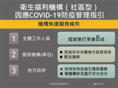 快新聞/社區式衛福機構微解封 員工疫苗施打率8成可上工「5情況例外」