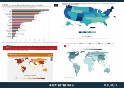 快新聞/疫苗涵蓋率破17 ! CDC採劑次人口比被批 陳時中出示國際做法