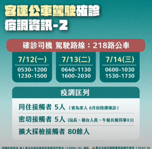 快新聞/218公車司機一家五口全確診 柯文哲:現在很頭痛「家戶感染」