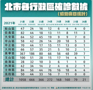 快新聞/北市疫苗登記已超過13萬人 柯文哲:別等莫德納!有打先安全