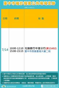 快新聞/台中本土+1! 6旬男醫師惡性腫瘤到北部住院 疑同病房感染