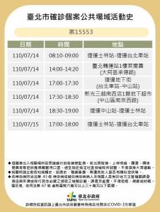 快新聞/Ct值僅13病毒量高! 京站威秀確診員工5天超廣足跡出爐