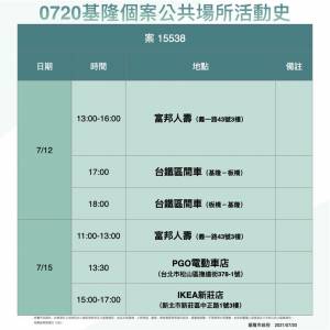 快新聞/基隆確診保險業務員足跡曝光 7 15下午曾至「IKEA新莊店」