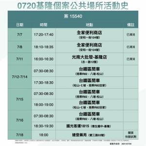 快新聞/基隆確診保險業務員足跡曝光 7 15下午曾至「IKEA新莊店」
