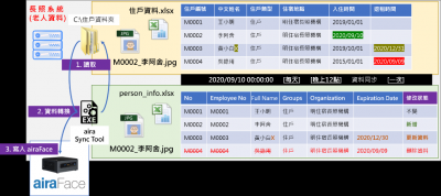 智能化管理長照服務 城智科技「airaTablet+」人臉辨識提升專業照護