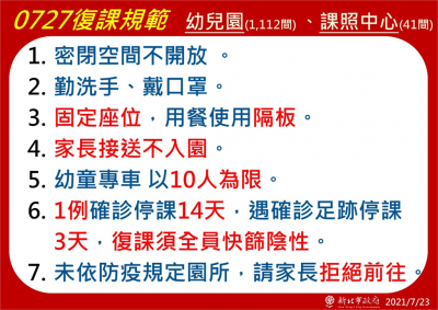 快新聞/新北「緩坡式降級」 侯友宜宣布:7 27托嬰 長照中心有條件開放