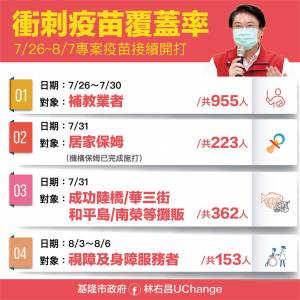 快新聞/基隆補教業明日快篩 7 26起打疫苗 居家保母7 31施打