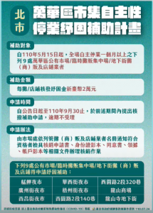快新聞/萬華區停業補助計畫出爐 9公有市場 夜市每攤可領2萬紓困金