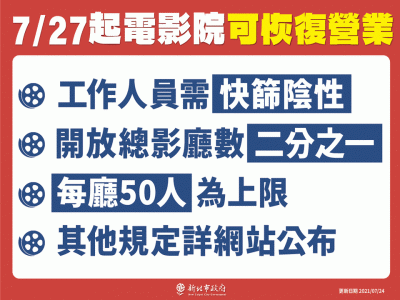 快新聞/新北宣布7 27起電影院可營業 每廳上限50人 預售票優先