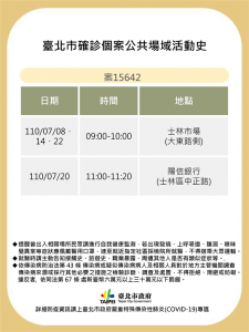 快新聞/北市曝2台鐵清潔工足跡 「感染源不明」曾到過北投家樂福