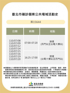 快新聞/北市曝2台鐵清潔工足跡 「感染源不明」曾到過北投家樂福