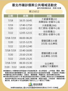 快新聞/北市曝2台鐵清潔工足跡 「感染源不明」曾到過北投家樂福