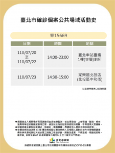 快新聞/北市曝2台鐵清潔工足跡 「感染源不明」曾到過北投家樂福