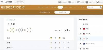 東奧/不只NHK!《紐時》官網東奧獎牌統計表正名「Taiwan」