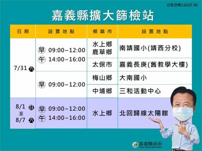 快新聞/嘉義某工廠9人確診足跡曝光 研判感染源來自萬華