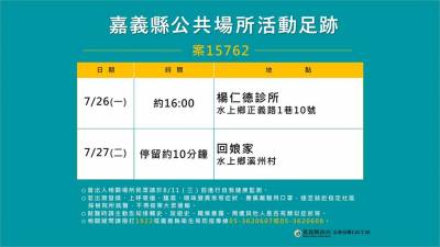 快新聞/嘉義某工廠9人確診足跡曝光 研判感染源來自萬華