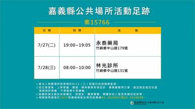 快新聞/嘉義某工廠9人確診足跡曝光 研判感染源來自萬華